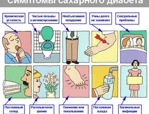 14  ноября  Всемирный день, посвящённый борьбе с сахарным диабетом  и  профилактике его развития